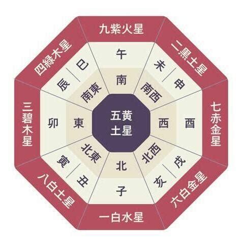 床頭方向2023|暢所欲玄：2023年風水布局（一）